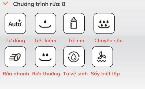 may-rua-chen-texgio-tgf8817b-perfect-8-chuong-trinh-rua