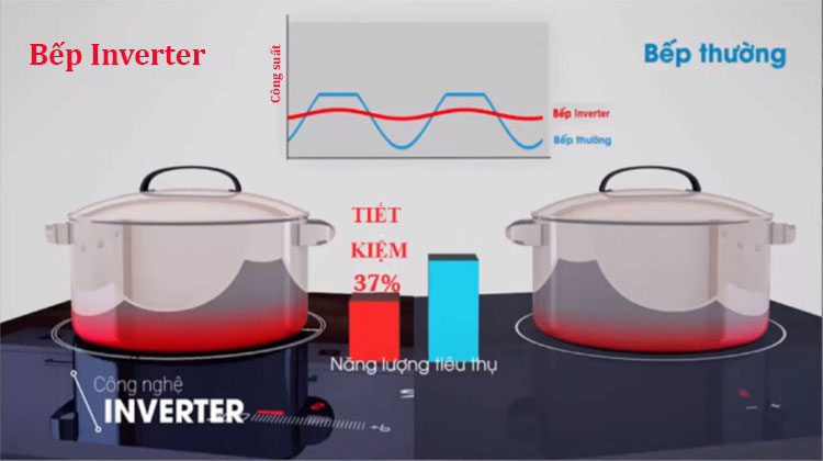 So Sánh Bếp Inverter Với Bếp Thường