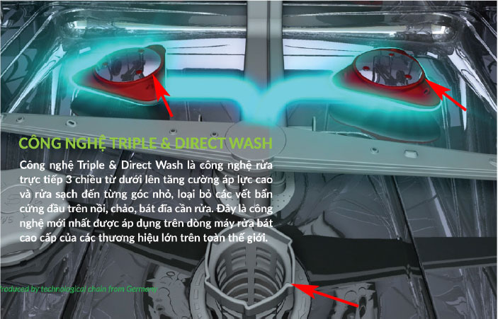 Máy rửa bát loại nào tốt? Top 3 Máy rửa chén gia đình tốt nhất hiện nay Công nghệ Triple and Direct Wash Công nghệ rửa trực tiếp 3 chiều