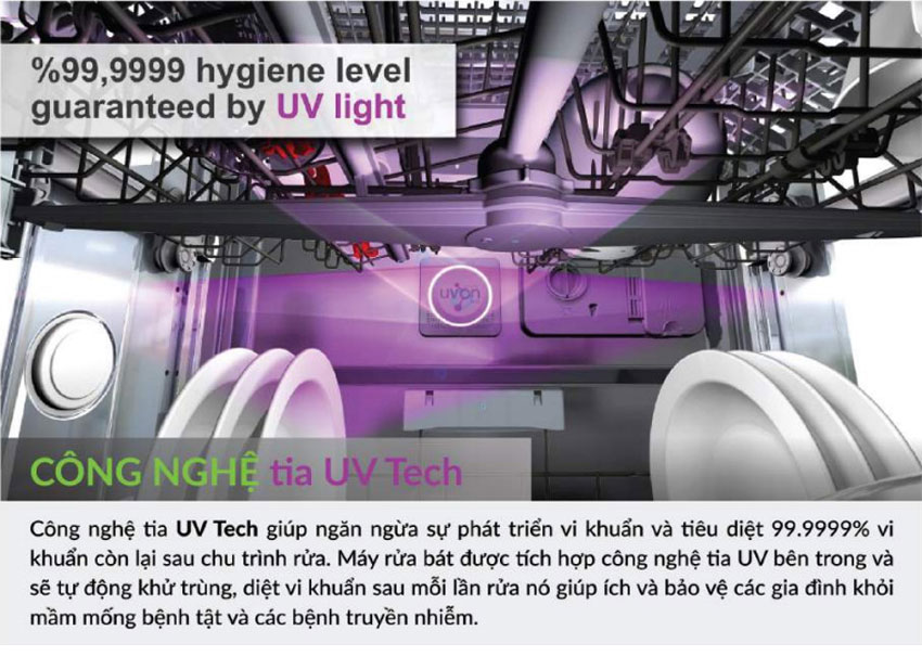 Máy rửa bát loại nào tốt? Top 3 Máy rửa chén gia đình tốt nhất hiện nay Công Nghệ UV Tech Diệt Khuẩn